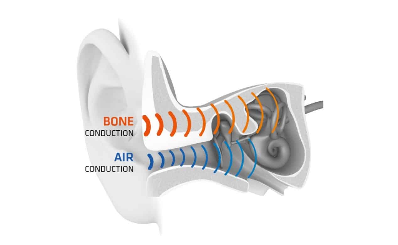 À la découverte des écouteurs à conduction osseuse Aftershokz ! Terre De Runners