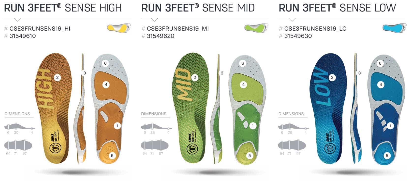 Différents types de semelles de running SIDAS Sense