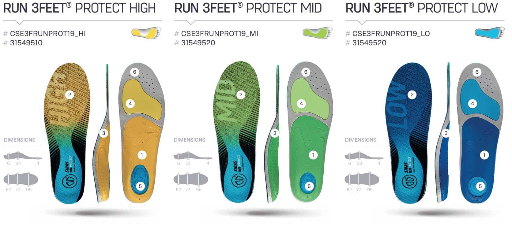 Différents types de semelles de running SIDAS Protect