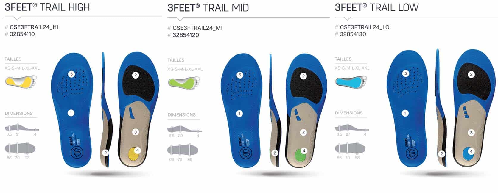 Différents types de semelles de running SIDAS trail